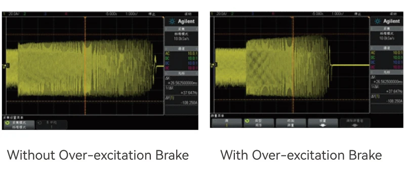 Over-excitation Brake Over-excitation Brake